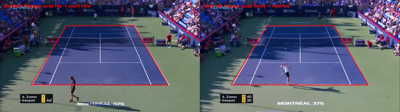 Side-by-side comparison of the standard framing with the outline fitting and an early-match tighter framing where the outline floats off the lines